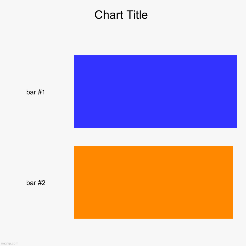 image tagged in charts,bar charts | made w/ Imgflip chart maker