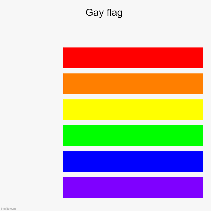 Gay flag |  ,  ,  ,  ,  , | image tagged in charts,bar charts | made w/ Imgflip chart maker