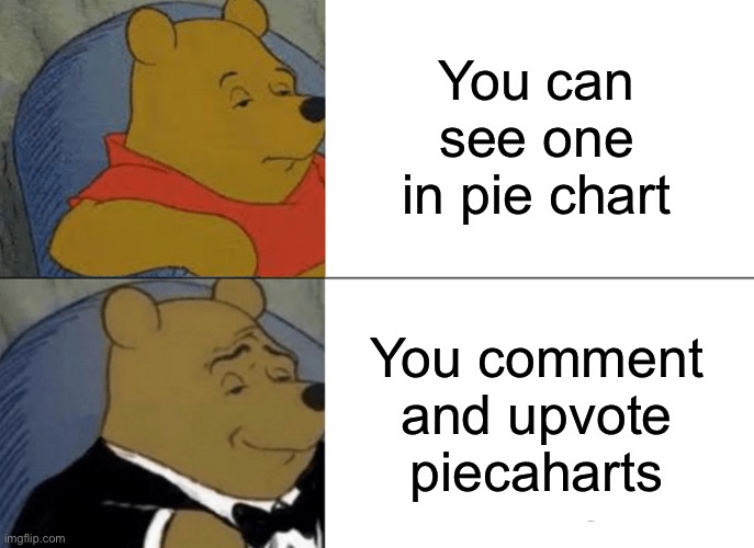 Tuxedo Winnie The Pooh | You can see one in pie chart; You comment and upvote piecaharts | image tagged in memes,tuxedo winnie the pooh | made w/ Imgflip meme maker