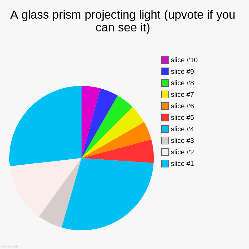 A glass prism projecting light (upvote if you can see it) | | image tagged in charts,pie charts,memes,funny | made w/ Imgflip chart maker