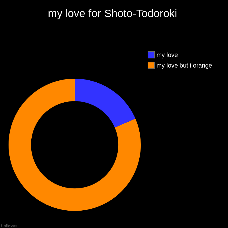 my love for Shoto-Todoroki | my love for Shoto-Todoroki | my love but i orange, my love | image tagged in charts,donut charts | made w/ Imgflip chart maker