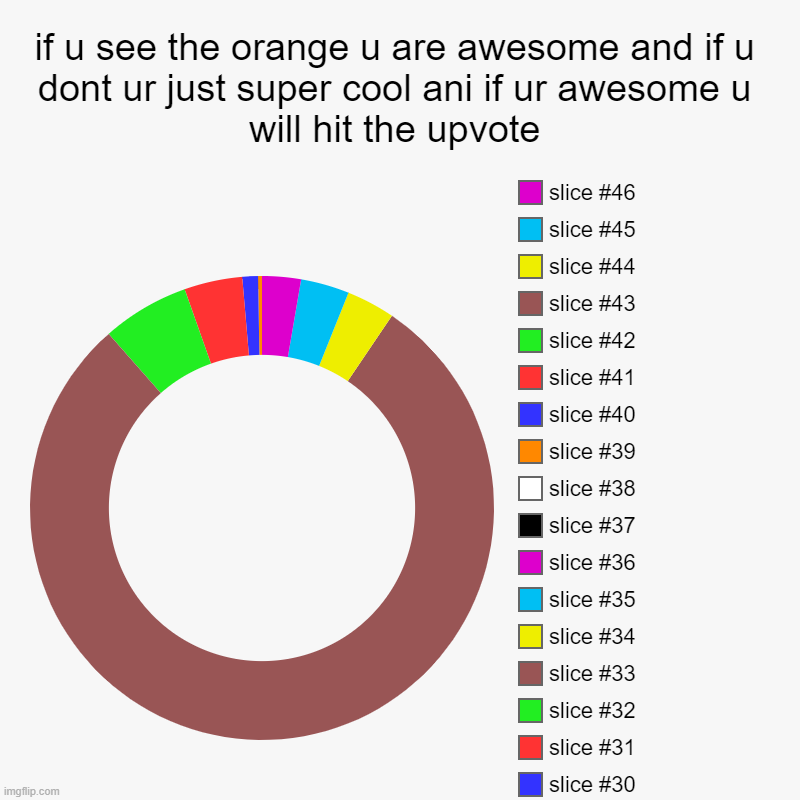 if u see the orange u are awesome and if u dont ur just super cool ani if ur awesome u will hit the upvote | yea | image tagged in charts,donut charts | made w/ Imgflip chart maker