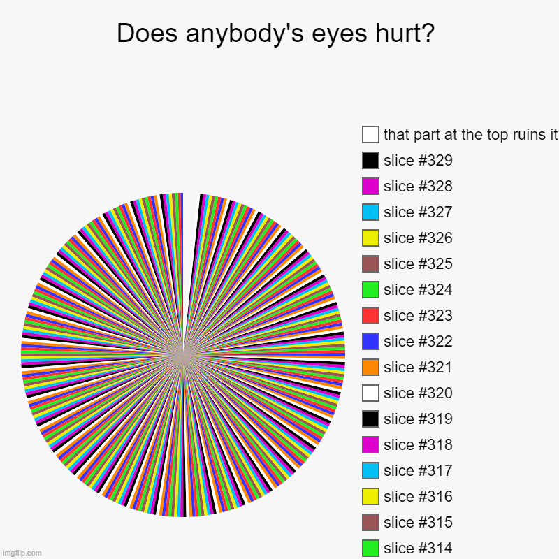 Does anybody's eyes hurt? |, that part at the top ruins it | image tagged in charts,pie charts,chart art | made w/ Imgflip chart maker