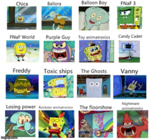 fnaf explained by spongebob | image tagged in memes,fnaf,spongebob | made w/ Imgflip meme maker