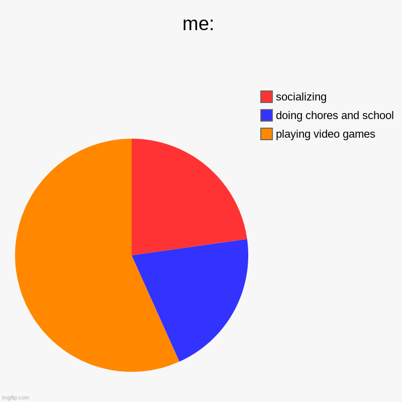 me after quarintine | me: | playing video games , doing chores and school, socializing | image tagged in charts,pie charts | made w/ Imgflip chart maker