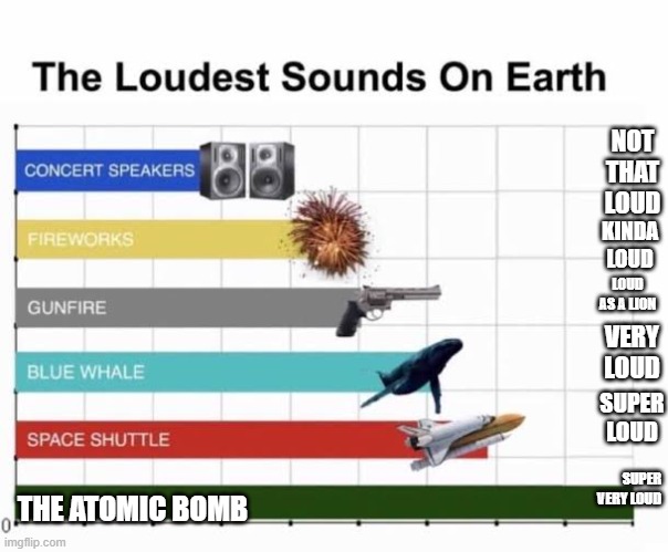 The Loudest Sounds on Earth | NOT THAT LOUD; KINDA LOUD; LOUD AS A LION; VERY LOUD; SUPER LOUD; THE ATOMIC BOMB; SUPER VERY LOUD | image tagged in the loudest sounds on earth | made w/ Imgflip meme maker
