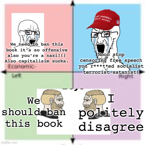 W--, /r/PoliticalCompassMemes, Political Compass