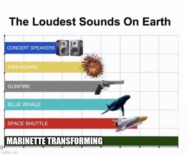 The Loudest Sounds on Earth | MARINETTE TRANSFORMING | image tagged in the loudest sounds on earth | made w/ Imgflip meme maker