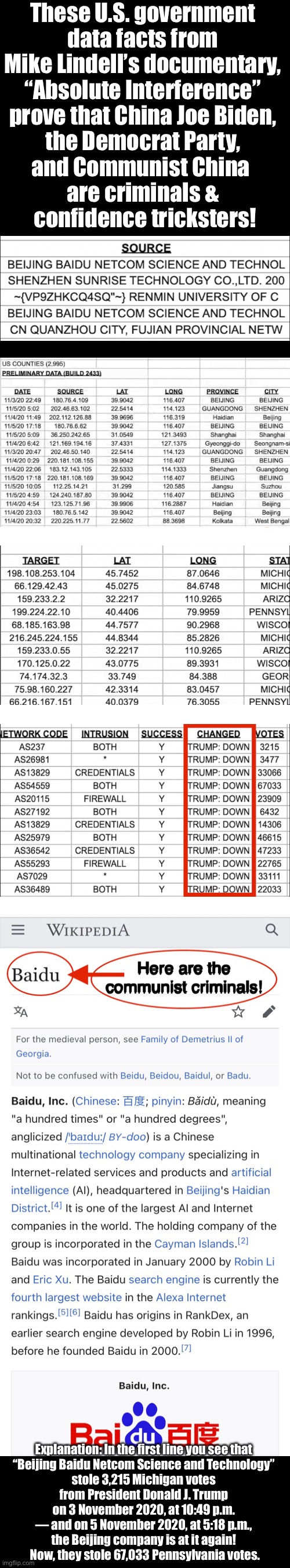 U.S. government data facts from “Absolute Interference” prove that President Trump won Election 2020! End of discussion! | These U.S. government 
data facts from 
Mike Lindell’s documentary, 
“Absolute Interference” 
prove that China Joe Biden, 
the Democrat Party, 
and Communist China  
are criminals & 
confidence tricksters! Explanation: In the first line you see that 
“Beijing Baidu Netcom Science and Technology” 
stole 3,215 Michigan votes 
from President Donald J. Trump 
on 3 November 2020, at 10:49 p.m. 
— and on 5 November 2020, at 5:18 p.m., 
the Beijing company is at it again! 
Now, they stole 67,033 Pennsylvania votes. | image tagged in president trump,election 2020,election fraud,voter fraud,trump wins,democrat party | made w/ Imgflip meme maker