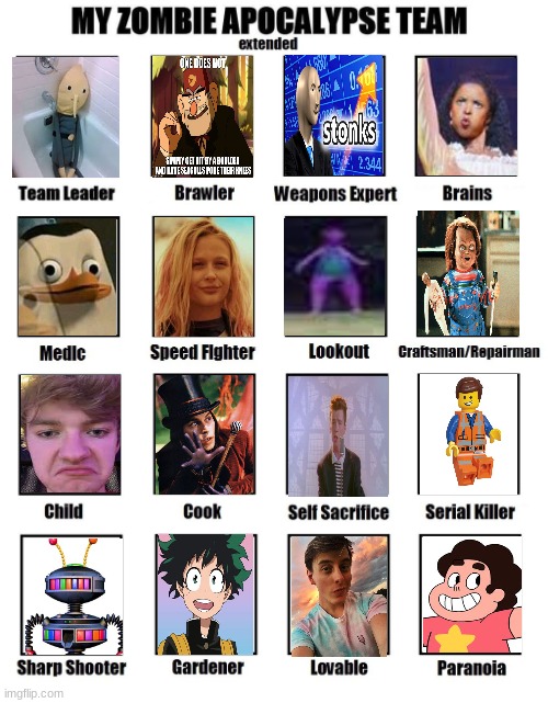 My zombie apocalypse team | image tagged in my zombie apocalypse team,tommyinnit,scwee the team leader | made w/ Imgflip meme maker