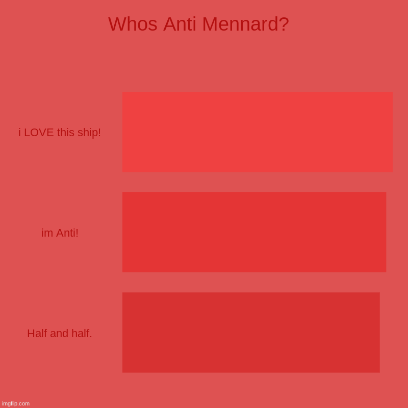 Which are you? | Whos Anti Mennard?  | i LOVE this ship!, im Anti!, Half and half. | image tagged in charts,bar charts | made w/ Imgflip chart maker