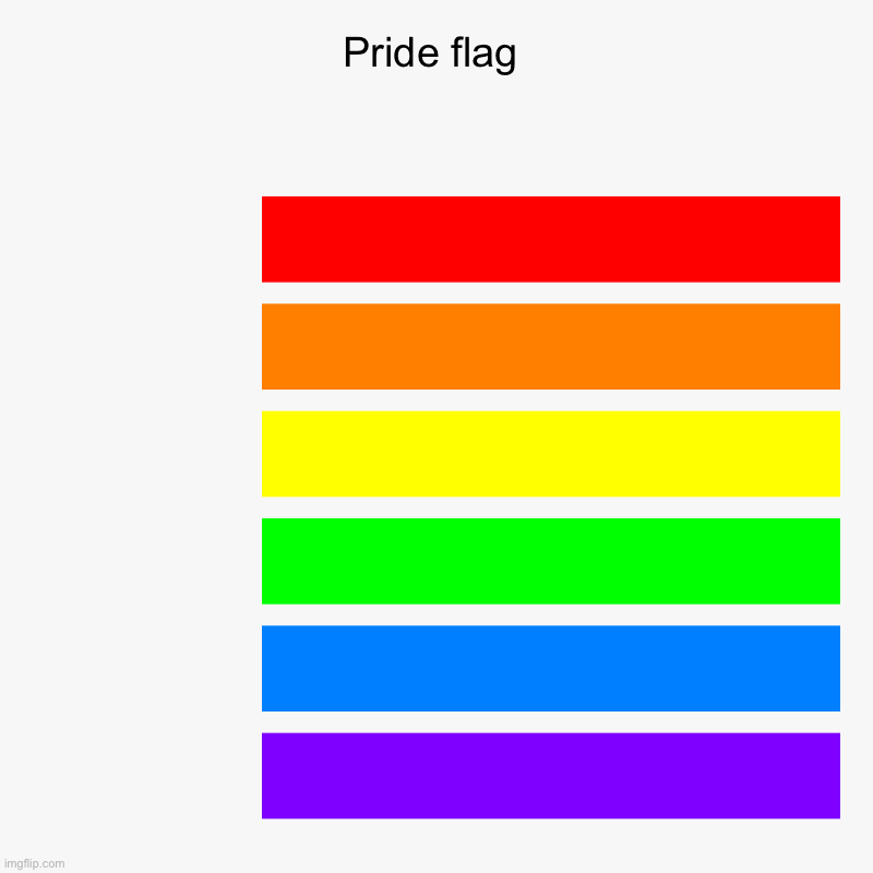 Pride flag |  ,  ,  ,  ,  , | image tagged in charts,bar charts,pride flag,pride,lgbt | made w/ Imgflip chart maker