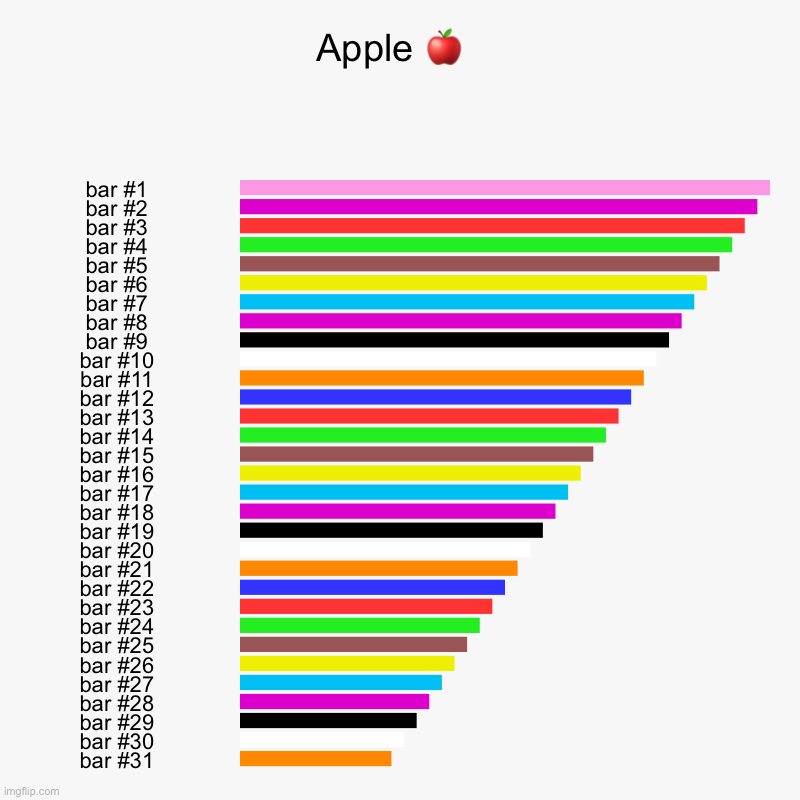Apple ?  | | image tagged in charts,bar charts | made w/ Imgflip chart maker