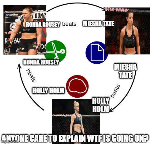 Ronda Rousey Holly Holm Miesha Tate Rock Paper Scissors |  RONDA ROUSEY; MIESHA TATE; RONDA ROUSEY; MIESHA TATE; HOLLY HOLM; HOLLY HOLM; ANYONE CARE TO EXPLAIN WTF IS GOING ON? | image tagged in ronda rousey,holly holm,miesha tate,rock paper scissors | made w/ Imgflip meme maker