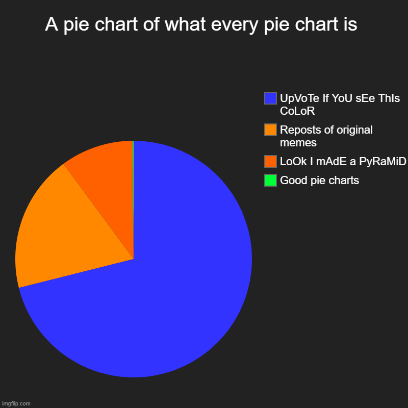 Just, seriously! | A pie chart of what every pie chart is | Good pie charts, LoOk I mAdE a PyRaMiD, Reposts of original memes, UpVoTe If YoU sEe ThIs CoLoR | image tagged in charts,pie charts,memes,upvote begging,pyramids,unnecessary tags | made w/ Imgflip chart maker