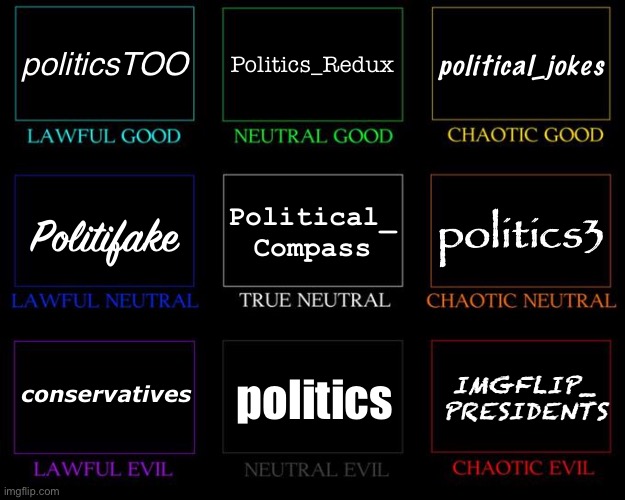 Imgflip political stream alignment chart Blank Meme Template