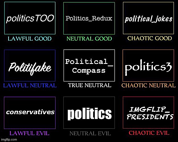 Imgflip political stream alignment chart, v unbiased ;) | image tagged in imgflip political stream alignment chart | made w/ Imgflip meme maker