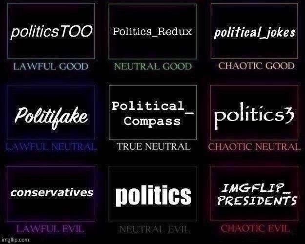 Imgflip political stream alignment chart | image tagged in imgflip political stream alignment chart | made w/ Imgflip meme maker