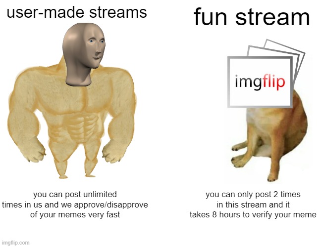 Buff Doge vs. Cheems | user-made streams; fun stream; you can post unlimited times in us and we approve/disapprove of your memes very fast; you can only post 2 times in this stream and it takes 8 hours to verify your meme | image tagged in memes,buff doge vs cheems | made w/ Imgflip meme maker