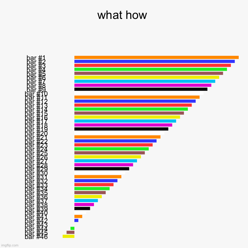 too many charts | what how | | image tagged in charts,bar charts | made w/ Imgflip chart maker
