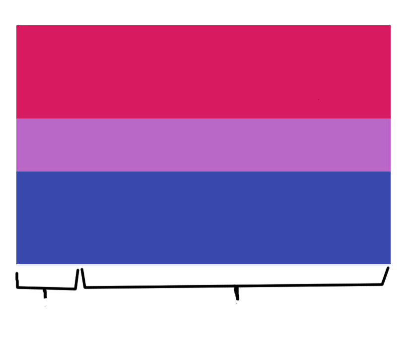 High Quality Bisexual flag Blank Meme Template
