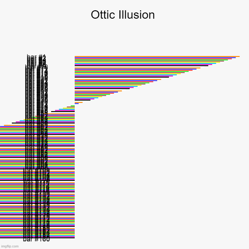 It isnt repost | Ottic Illusion | | image tagged in charts,bar charts | made w/ Imgflip chart maker