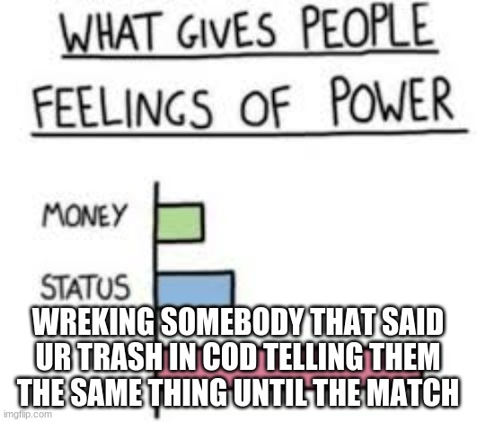 What gives people feelings of power | WREKING SOMEBODY THAT SAID UR TRASH IN COD TELLING THEM THE SAME THING UNTIL THE MATCH | image tagged in what gives people feelings of power | made w/ Imgflip meme maker