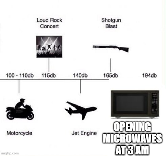 Decibel noise |  OPENING MICROWAVES AT 3 AM | image tagged in decibel noise,microwave | made w/ Imgflip meme maker