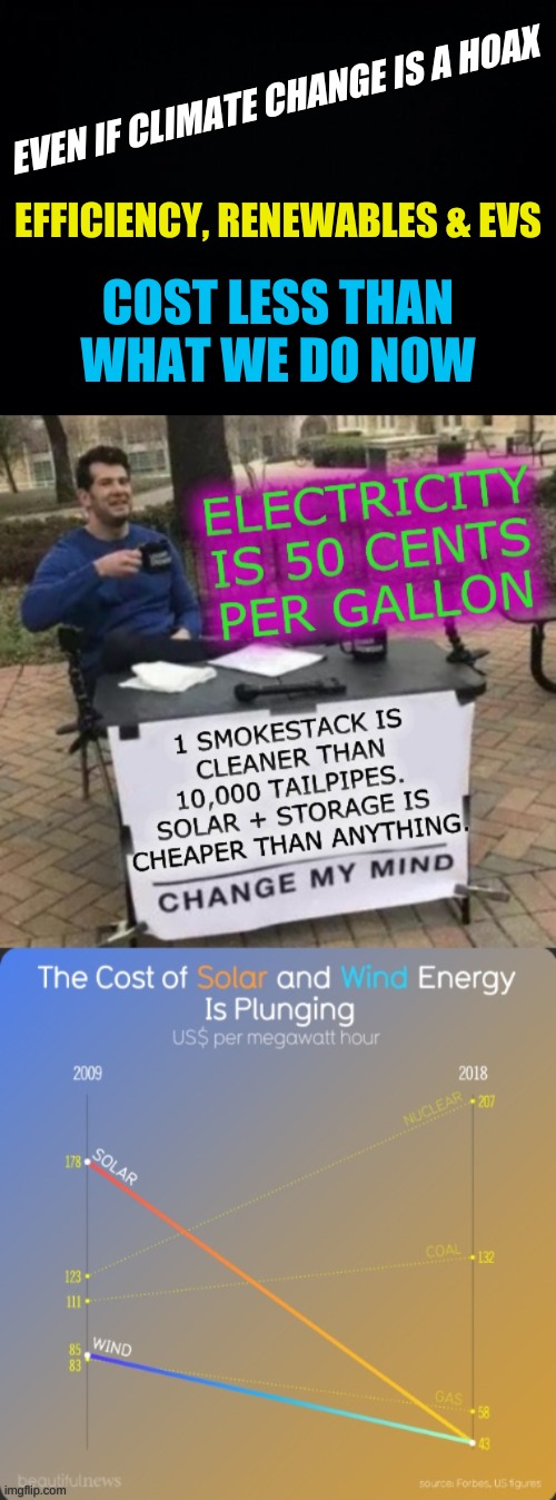 truth hurts | EVEN IF CLIMATE CHANGE IS A HOAX; EFFICIENCY, RENEWABLES & EVS; ​COST ​LESS THAN
WHAT WE DO NOW | image tagged in change my mind,renewable energy,conservative hypocrisy,solar power,electric cars,climate change | made w/ Imgflip meme maker
