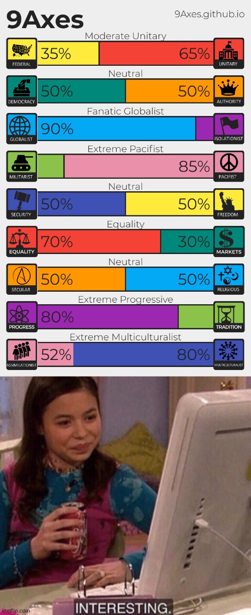 did the 9axes. | image tagged in icarly interesting | made w/ Imgflip meme maker