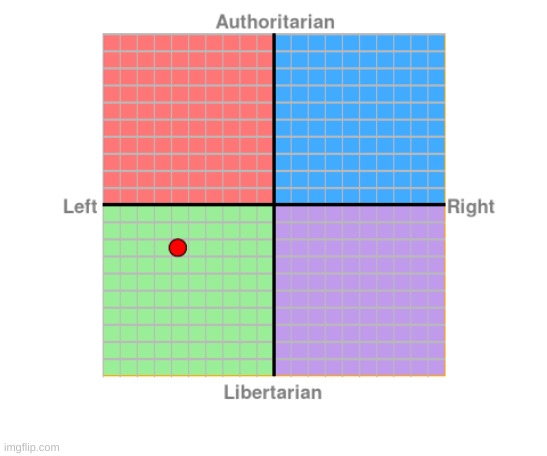 And the political compass | made w/ Imgflip meme maker
