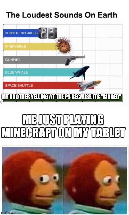 he is so loud | MY BROTHER YELLING AT THE PS BECAUSE ITS "RIGGED"; ME JUST PLAYING MINECRAFT ON MY TABLET | image tagged in the loudest sounds on earth,memes,monkey puppet | made w/ Imgflip meme maker