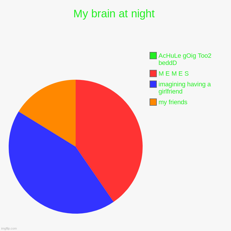 My Brain At Night - Imgflip