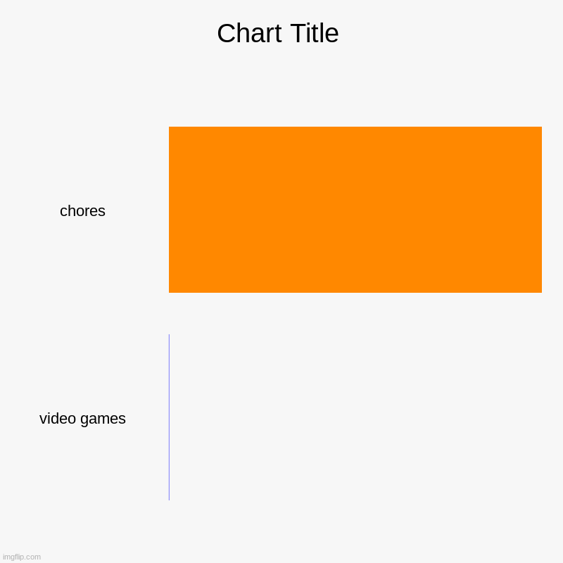 chores, video games | image tagged in charts,bar charts | made w/ Imgflip chart maker