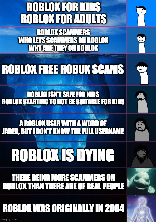 iceberg levels tiers | ROBLOX FOR KIDS
ROBLOX FOR ADULTS; ROBLOX SCAMMERS
WHO LETS SCAMMERS ON ROBLOX
WHY ARE THEY ON ROBLOX; ROBLOX FREE ROBUX SCAMS; ROBLOX ISN'T SAFE FOR KIDS
ROBLOX STARTING TO NOT BE SUITABLE FOR KIDS; A ROBLOX USER WITH A WORD OF JARED, BUT I DON'T KNOW THE FULL USERNAME; ROBLOX IS DYING; THERE BEING MORE SCAMMERS ON ROBLOX THAN THERE ARE OF REAL PEOPLE; ROBLOX WAS ORIGINALLY IN 2004 | image tagged in iceberg levels tiers | made w/ Imgflip meme maker