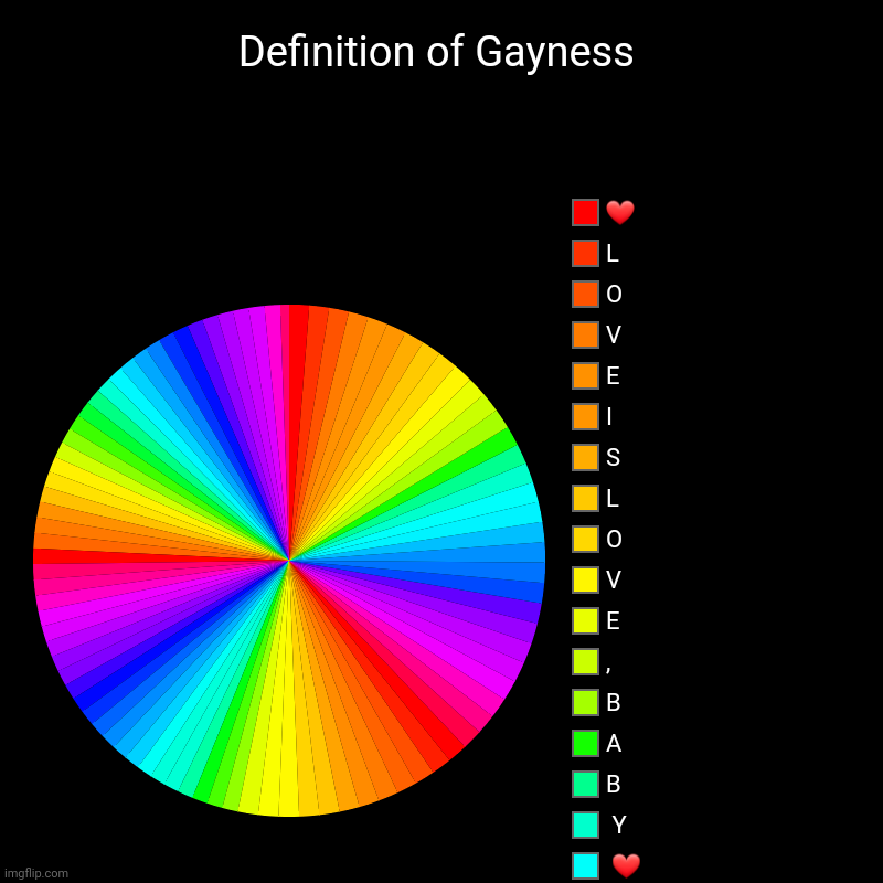 Love is Love | Definition of Gayness |,  ❤,  Y, B, A, B, ,, E, V, O, L, S, I, E, V, O, L, ❤ | image tagged in charts,lgbtq | made w/ Imgflip chart maker