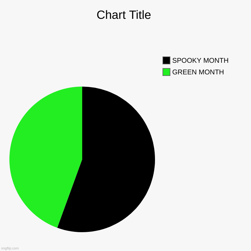 SPOOKY MONTH VS GREEN MONTH | GREEN MONTH, SPOOKY MONTH | image tagged in charts,pie charts | made w/ Imgflip chart maker