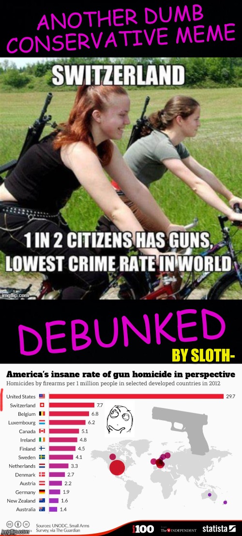 conservative gun hypocrisy | ANOTHER DUMB
CONSERVATIVE MEME; DEBUNKED; BY SLOTH- | image tagged in switzerland,gun control,conservative hypocrisy,gun violence,debunked,socialism | made w/ Imgflip meme maker