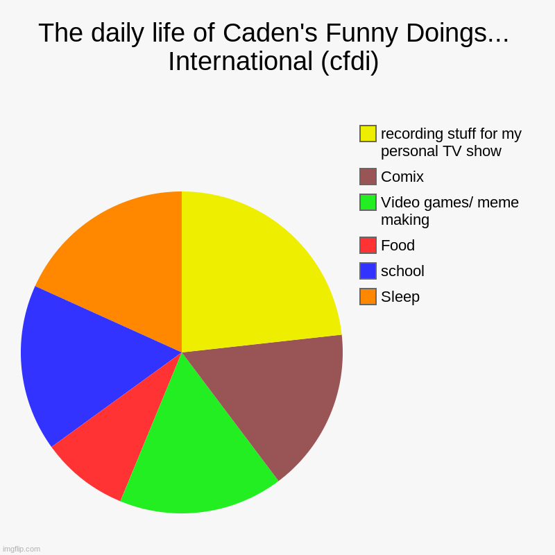 Cadens Funny Doings... International | The daily life of Caden's Funny Doings... International (cfdi) | Sleep, school, Food, Video games/ meme making, Comix, recording stuff for m | image tagged in charts,pie charts | made w/ Imgflip chart maker