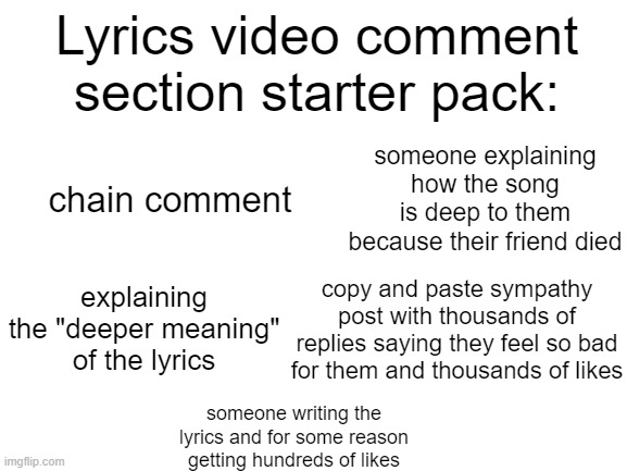 Blank White Template | Lyrics video comment section starter pack:; someone explaining how the song is deep to them because their friend died; chain comment; explaining the "deeper meaning" of the lyrics; copy and paste sympathy post with thousands of replies saying they feel so bad for them and thousands of likes; someone writing the lyrics and for some reason getting hundreds of likes | image tagged in blank white template,starter pack | made w/ Imgflip meme maker