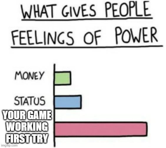 What Gives People Feelings of Power | YOUR GAME WORKING FIRST TRY | image tagged in what gives people feelings of power | made w/ Imgflip meme maker