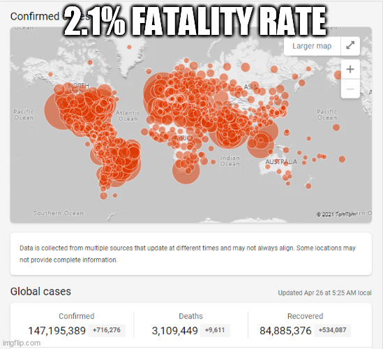 2.1% FATALITY RATE | made w/ Imgflip meme maker