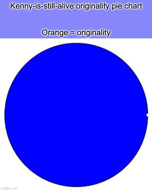 100% Pie Chart | Kenny-is-still-alive originality pie chart
 
 
Orange = originality | image tagged in 100 pie chart | made w/ Imgflip meme maker