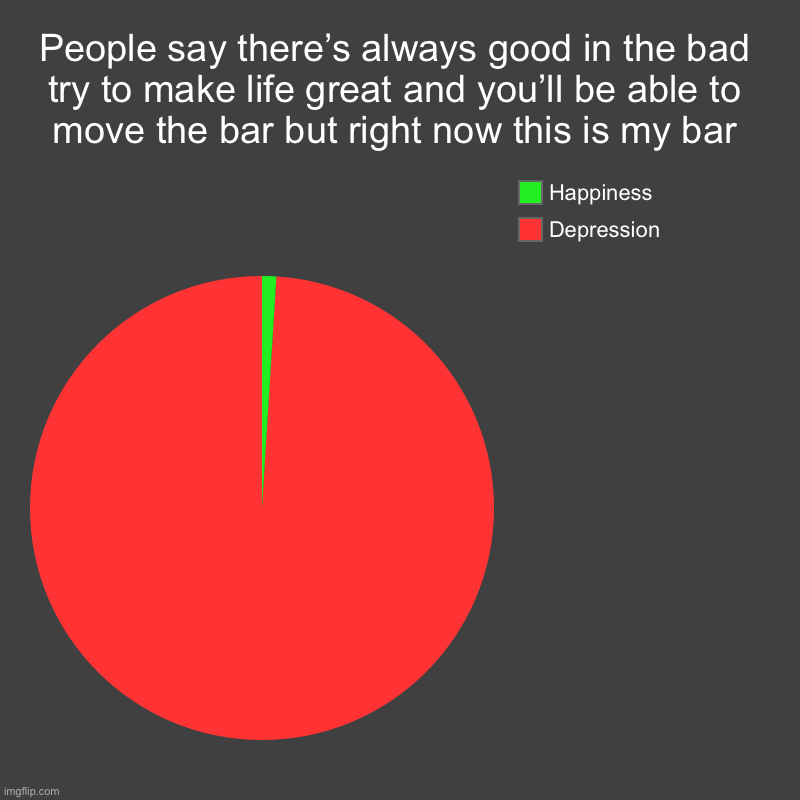 People say there’s always good in the bad try to make life great and you’ll be able to move the bar but right now this is my bar | Depressio | image tagged in charts,pie charts | made w/ Imgflip chart maker