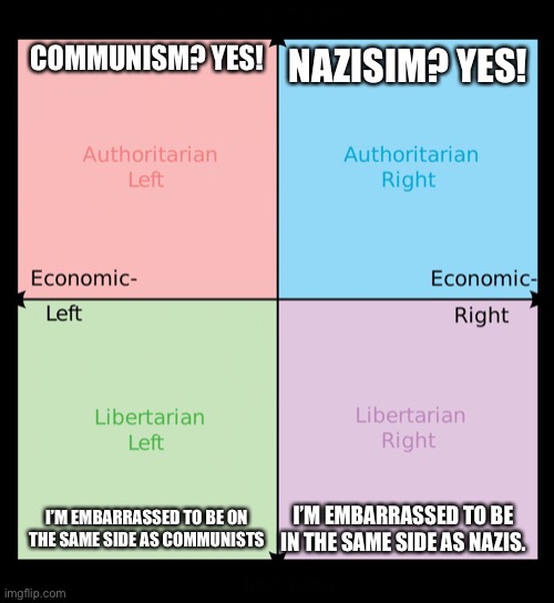 Political compass | COMMUNISM? YES! NAZISIM? YES! I’M EMBARRASSED TO BE IN THE SAME SIDE AS NAZIS. I’M EMBARRASSED TO BE ON THE SAME SIDE AS COMMUNISTS | image tagged in political compass | made w/ Imgflip meme maker