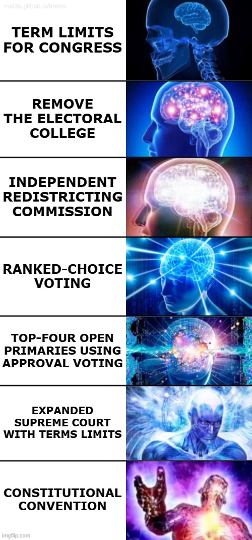 7-Tier Expanding Brain | TERM LIMITS
FOR CONGRESS; REMOVE
THE ELECTORAL
COLLEGE; INDEPENDENT
REDISTRICTING
COMMISSION; RANKED-CHOICE
VOTING; TOP-FOUR OPEN
PRIMARIES USING
APPROVAL VOTING; EXPANDED SUPREME COURT WITH TERMS LIMITS; CONSTITUTIONAL CONVENTION | image tagged in 7-tier expanding brain | made w/ Imgflip meme maker