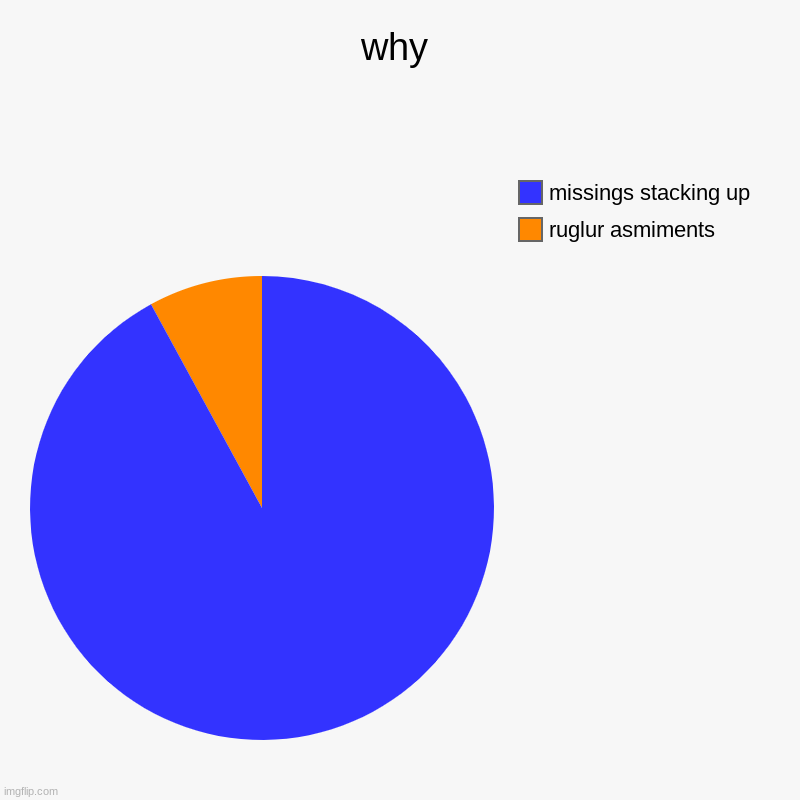 why | ruglur asmiments, missings stacking up | image tagged in charts,pie charts | made w/ Imgflip chart maker