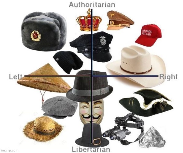 High Quality Political compass hats Blank Meme Template