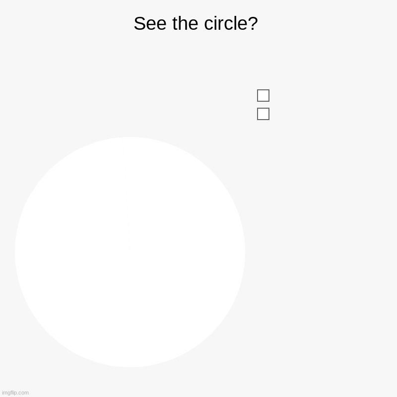 See the circle? | See the circle? |  , | image tagged in charts,pie charts | made w/ Imgflip chart maker