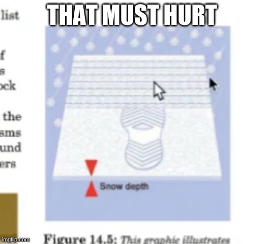 this was in my science textbook | THAT MUST HURT | image tagged in ouch | made w/ Imgflip meme maker